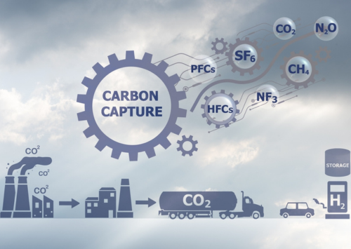 Which type of pollution includes CFCs and smog